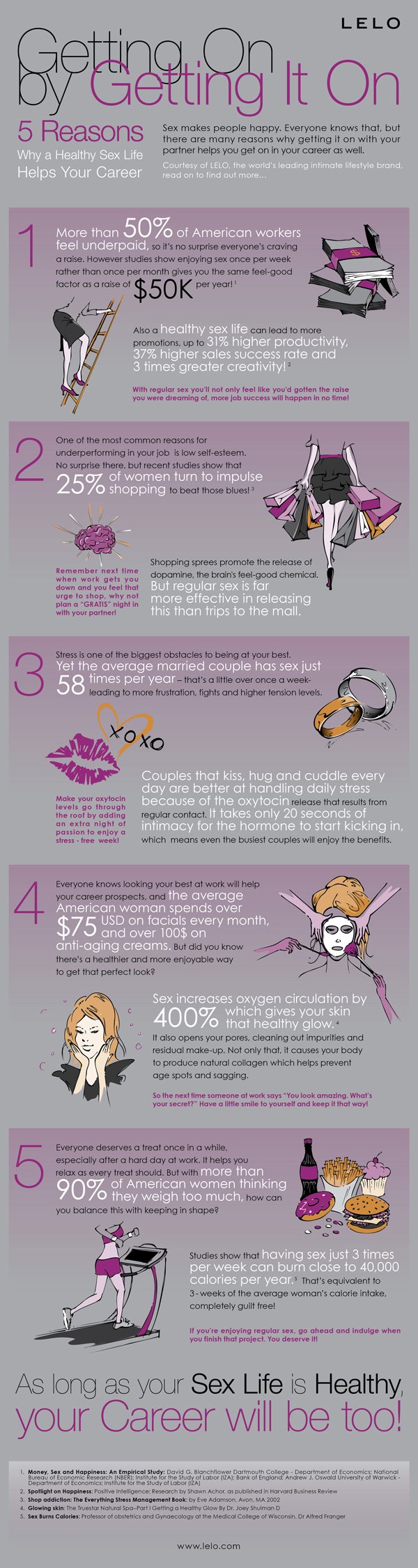 LELO Infographic - Getting On by Getting It On
