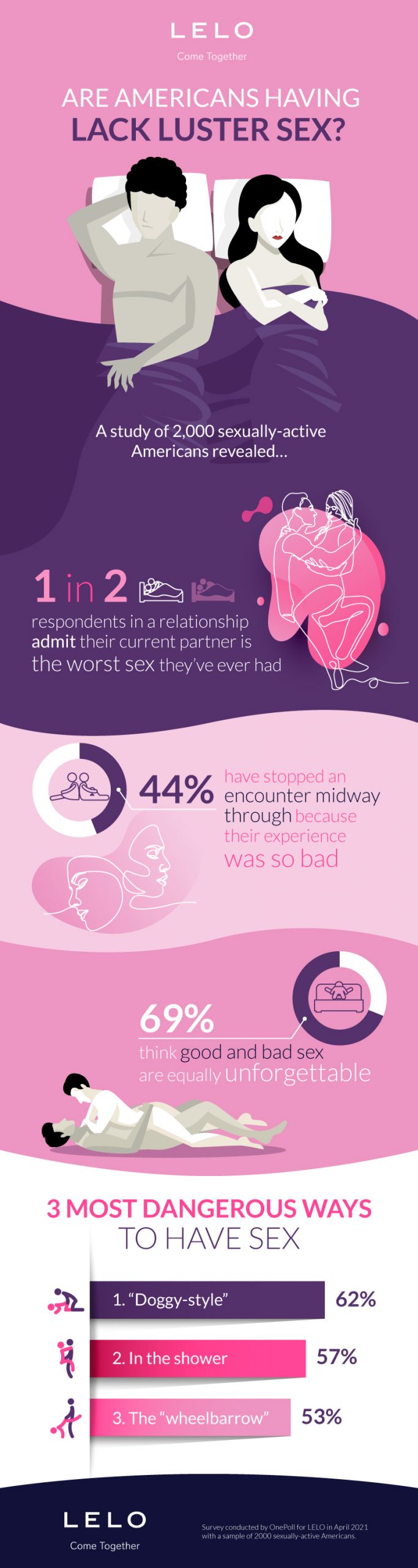 romantic rebounds infographic